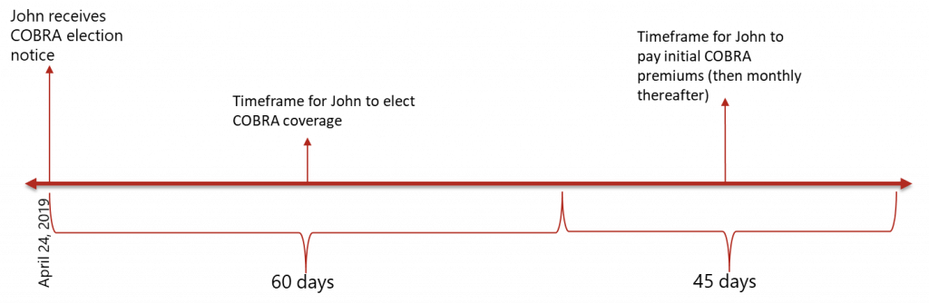 Examples Illustrating the Extension of Normal Deadlines
